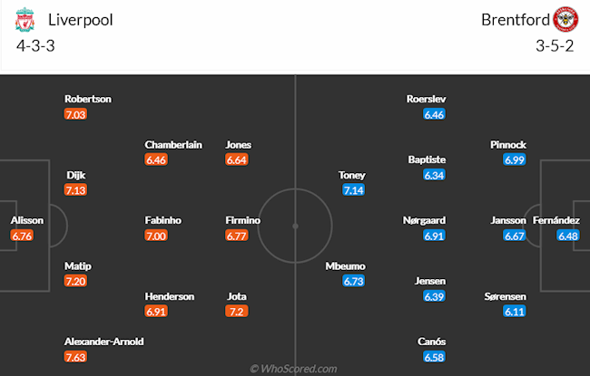 Liverpool vs Brentford