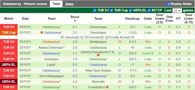 Thành tích gần đây của Galatasaray