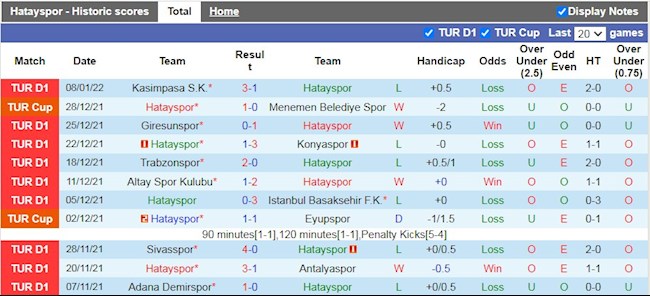 Thành tích gần đây của Hatayspor