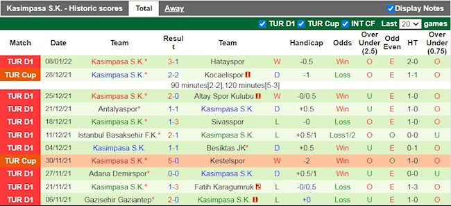 Thành tích gần đây của Kasimpasa