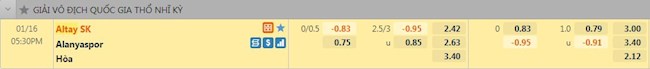 Tỷ lệ trận đấu Altay vs Alanyaspor