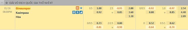 Tỷ lệ trận đấu Giresunspor vs Kasimpasa