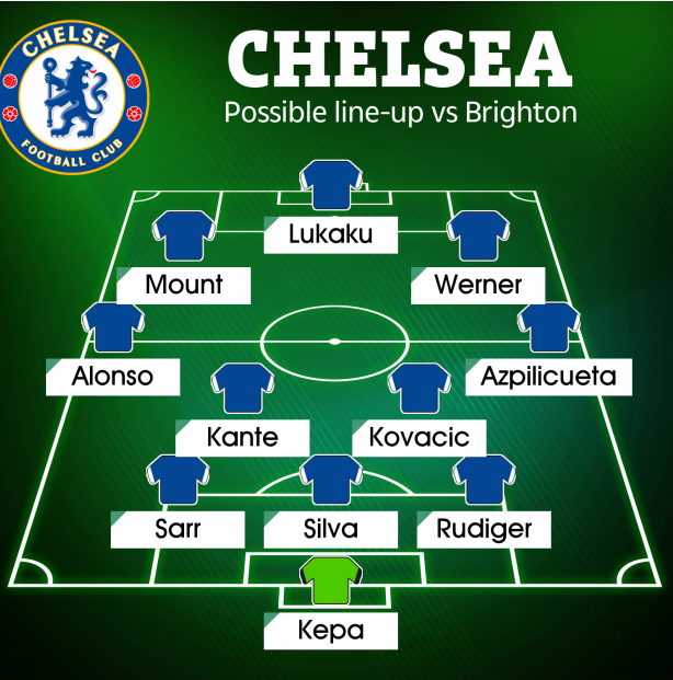 Đội hình ra sân của Chelsea trước Brighton do The Sun lựa chọn