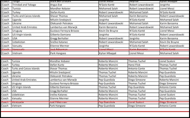 Park Hang Seo bầu chọn Park Hang Seo bầu chọn