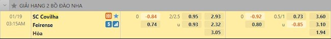 Tỷ lệ trận đấu Covilha vs Feirense