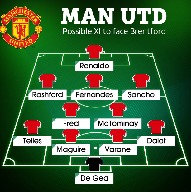 Đội hình ra sân của MU trước Brentford do The Sun lựa chọn