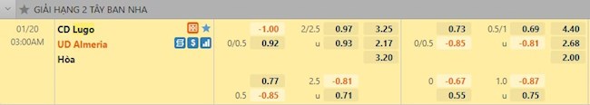 Tỷ lệ trận đấu Lugo vs Almeria