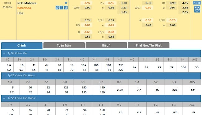 Mallorca vs Barca Mallorca vs Barca