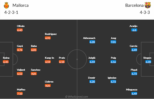 Mallorca vs Barca Mallorca vs Barca