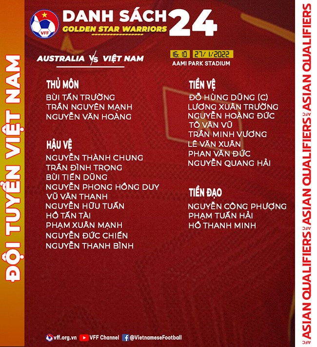 Danh sách đội tuyển Việt Nam đối đầu Australia Danh sách đội tuyển Việt Nam đối đầu Australia