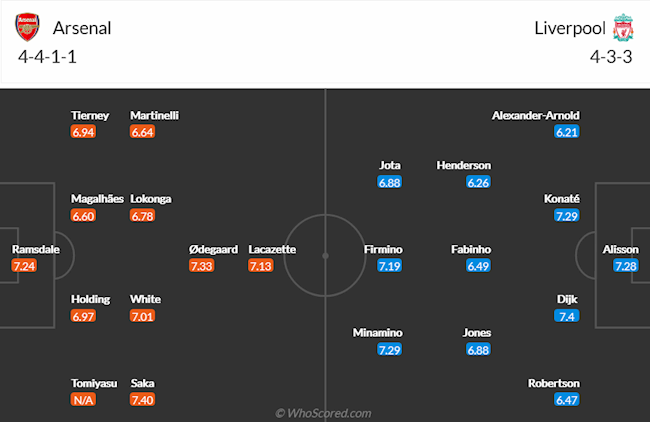 Arsenal vs Liverpool
