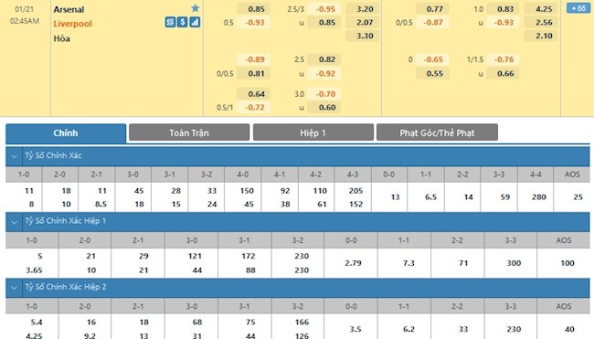 Arsenal vs Liverpool
