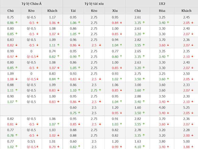 Arsenal vs Liverpool