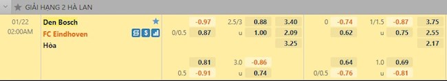 Tỷ lệ trận đấu Den Bosch vs Eindhoven