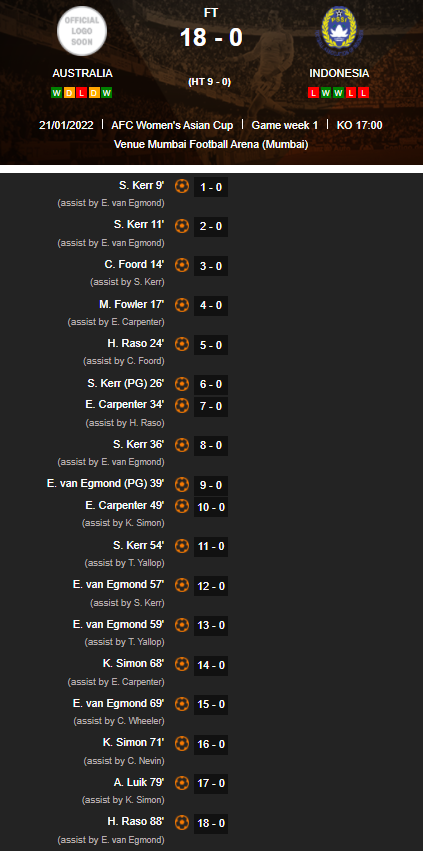 nữ Australia vs Indonesia nữ Australia vs Indonesia