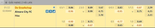 Tỷ lệ trận đấu De Graafschap vs Almere