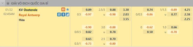 Tỷ lệ trận đấu Oostende vs Royal Antwerp
