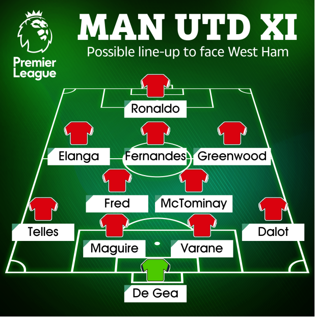 Đội hình ra sân của MU trước West Ham