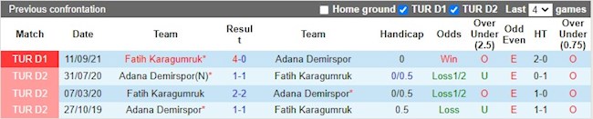 Lịch sử đối đầu giữa Adana Demirspor vs Fatih Karagumruk