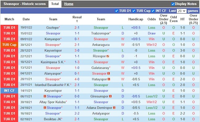 Thành tích gần đây của Sivasspor