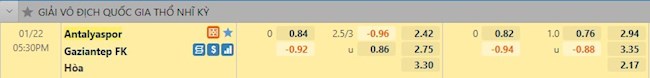 Tỷ lệ trận đấu Antalyaspor vs Gaziantep