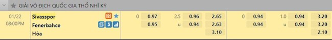 Tỷ lệ trận đấu Sivasspor vs Fenerbahce