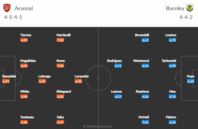 Nhận định Arsenal vs Burnley
