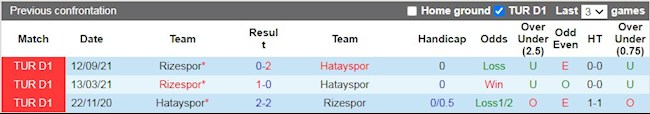 Lịch sử đối đầu giữa Hatayspor vs Rizespor