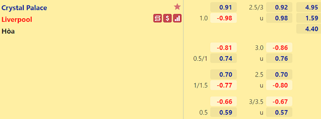 Crystal Palace vs Liverpool