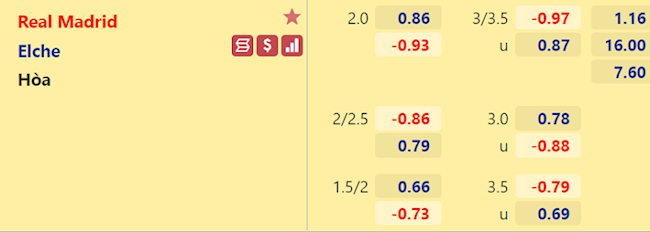 Real Madrid vs Elche Real Madrid vs Elche