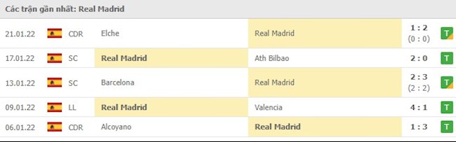 Real Madrid vs Elche Real Madrid vs Elche