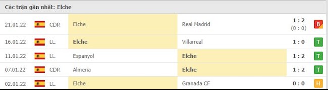 Real Madrid vs Elche Real Madrid vs Elche