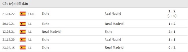 Real Madrid vs Elche Real Madrid vs Elche