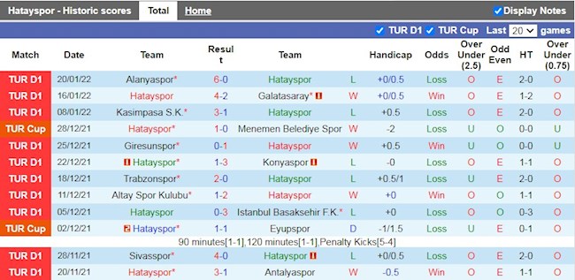 Thành tích gần đây của Hatayspor