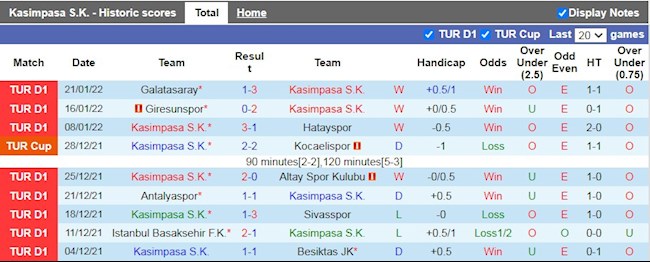 Thành tích gần đây của Kasimpasa