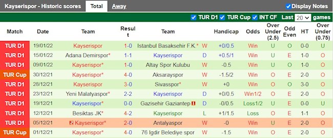 Thành tích gần đây của Kayserispor