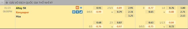 Tỷ lệ trận đấu Altay vs Konyaspor