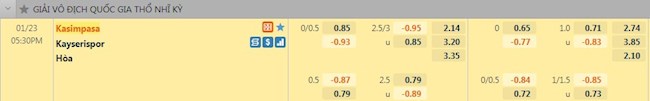 Tỷ lệ trận đấu Kasimpasa vs Kayserispor