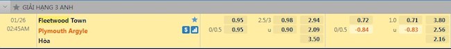 Tỷ lệ trận đấu Fleetwood vs Plymouth