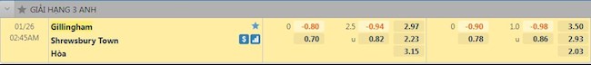 Tỷ lệ trận đấu Gillingham vs Shrewsbury