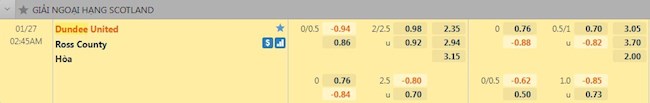 Tỷ lệ trận đấu Dundee vs Ross County
