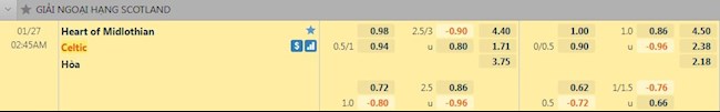 Tỷ lệ trận đấu Hearts vs Celtic