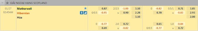 Tỷ lệ trận đấu Motherwell vs Hibernian