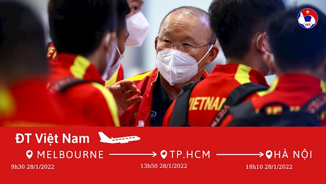 ĐT Việt Nam sẽ về nước vào sáng 28/1 ĐT Việt Nam sẽ về nước vào sáng 28/1
