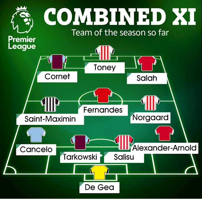 Đội hình tiêu biểu Premier League do The Sun lựa chọn Đội hình tiêu biểu Premier League do The Sun lựa chọn