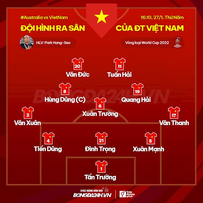 Đội hình Việt Nam vs Australia