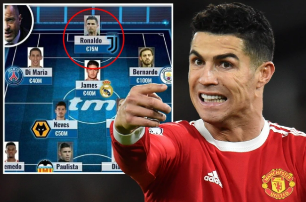 Ronaldo chặn Transfermarkt trên mạng xã hội