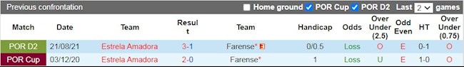 Lịch sử đối đầu giữa Farense vs Estrela