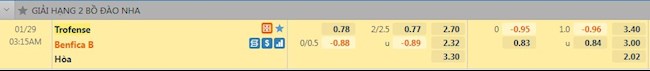 Tỷ lệ trận đấu Trofense vs Benfica B