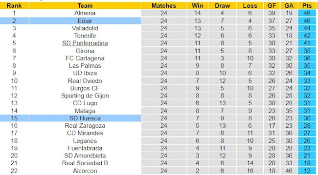 BXH giải Hạng 2 TBN